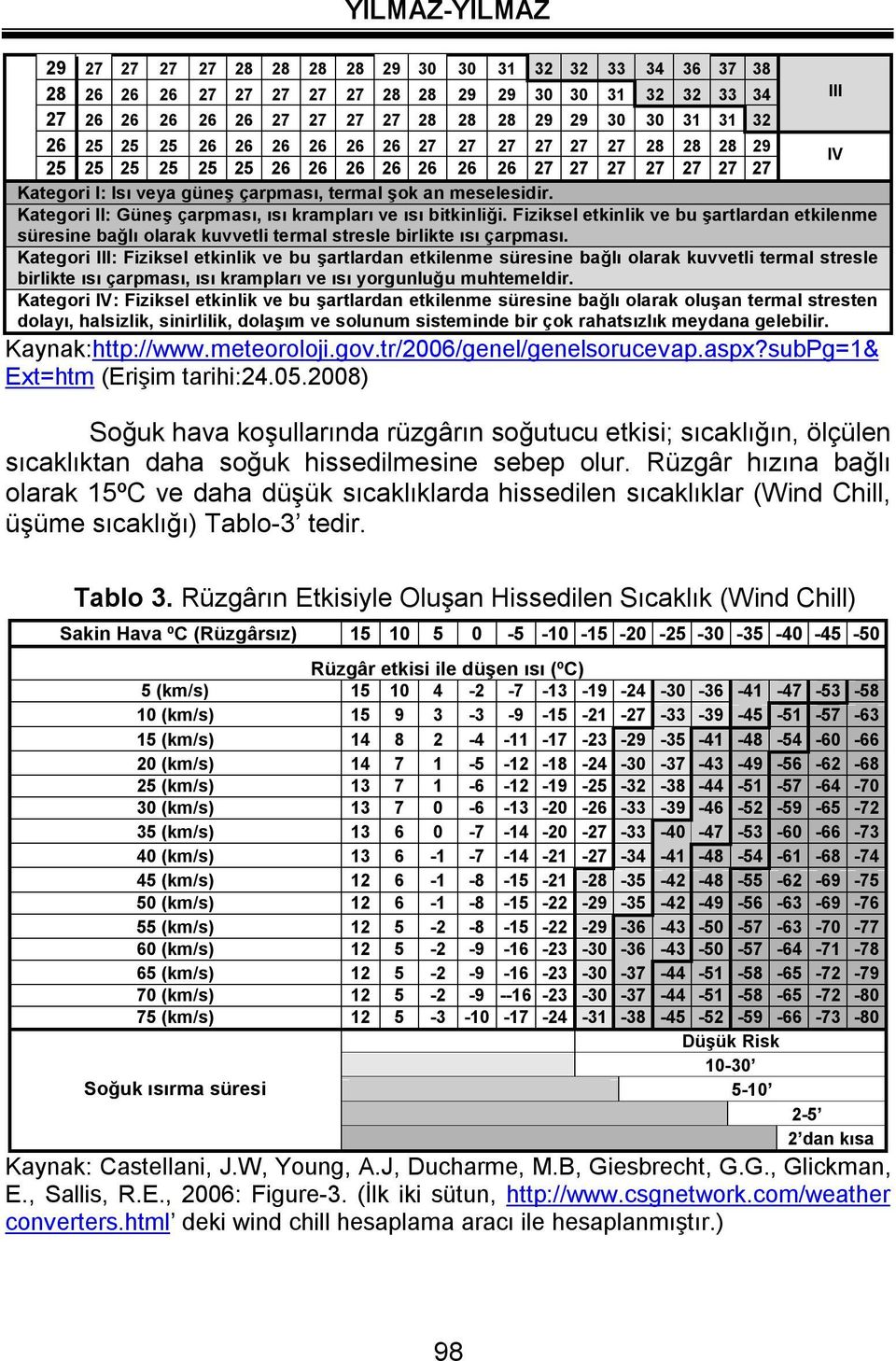 Kategori II: Güneş çarpması, ısı krampları ve ısı bitkinliği. Fiziksel etkinlik ve bu şartlardan etkilenme süresine bağlı olarak kuvvetli termal stresle birlikte ısı çarpması.