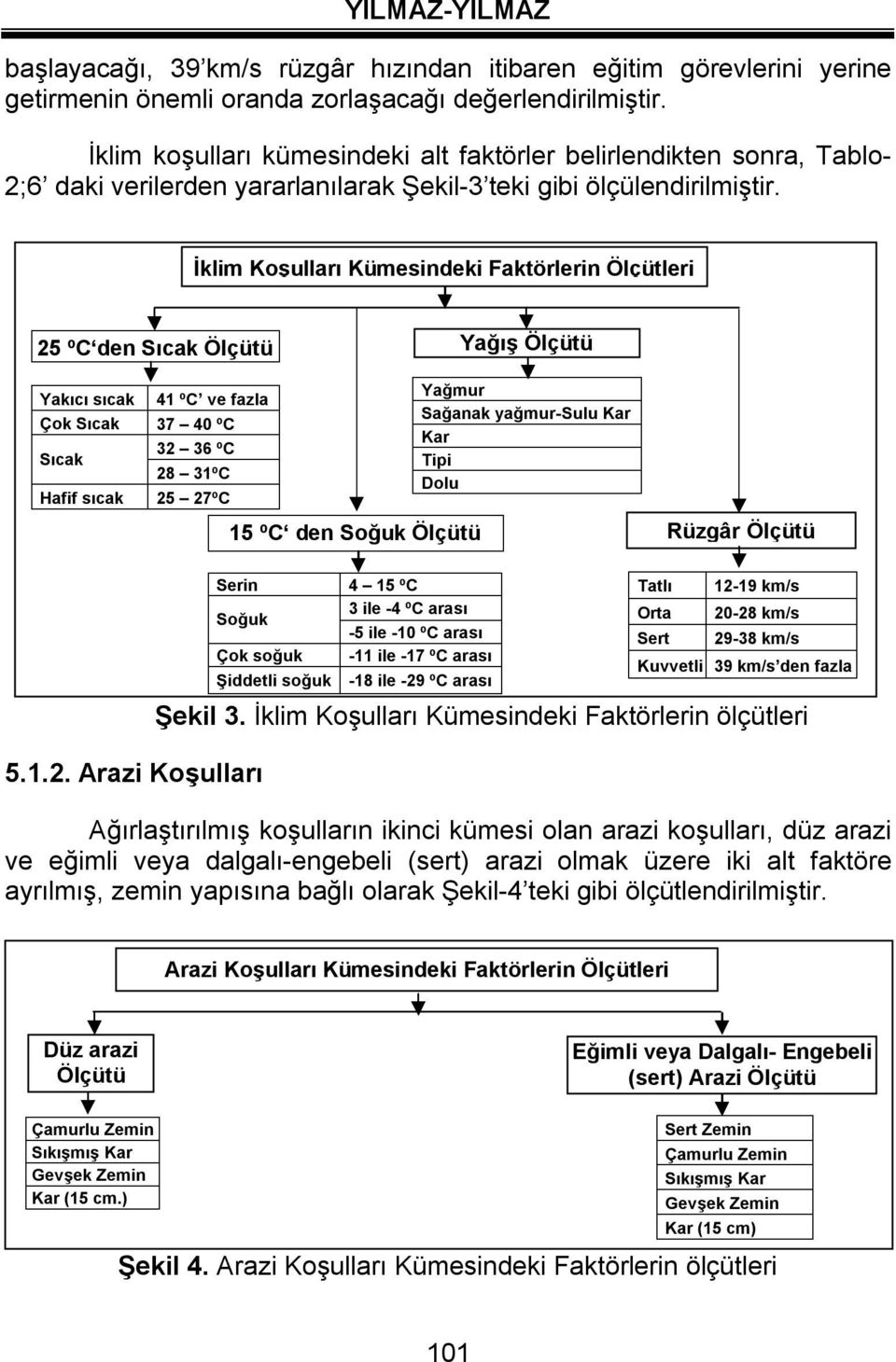 İklim Koşulları Kümesindeki Faktörlerin Ölçütleri 25 ºC den Sıcak Ölçütü Yağış Ölçütü Yakıcı sıcak 41 ºC ve fazla Çok Sıcak 37 40 ºC Sıcak 32 36 ºC 28 31ºC Hafif sıcak 25 27ºC 15 ºC den Soğuk Ölçütü