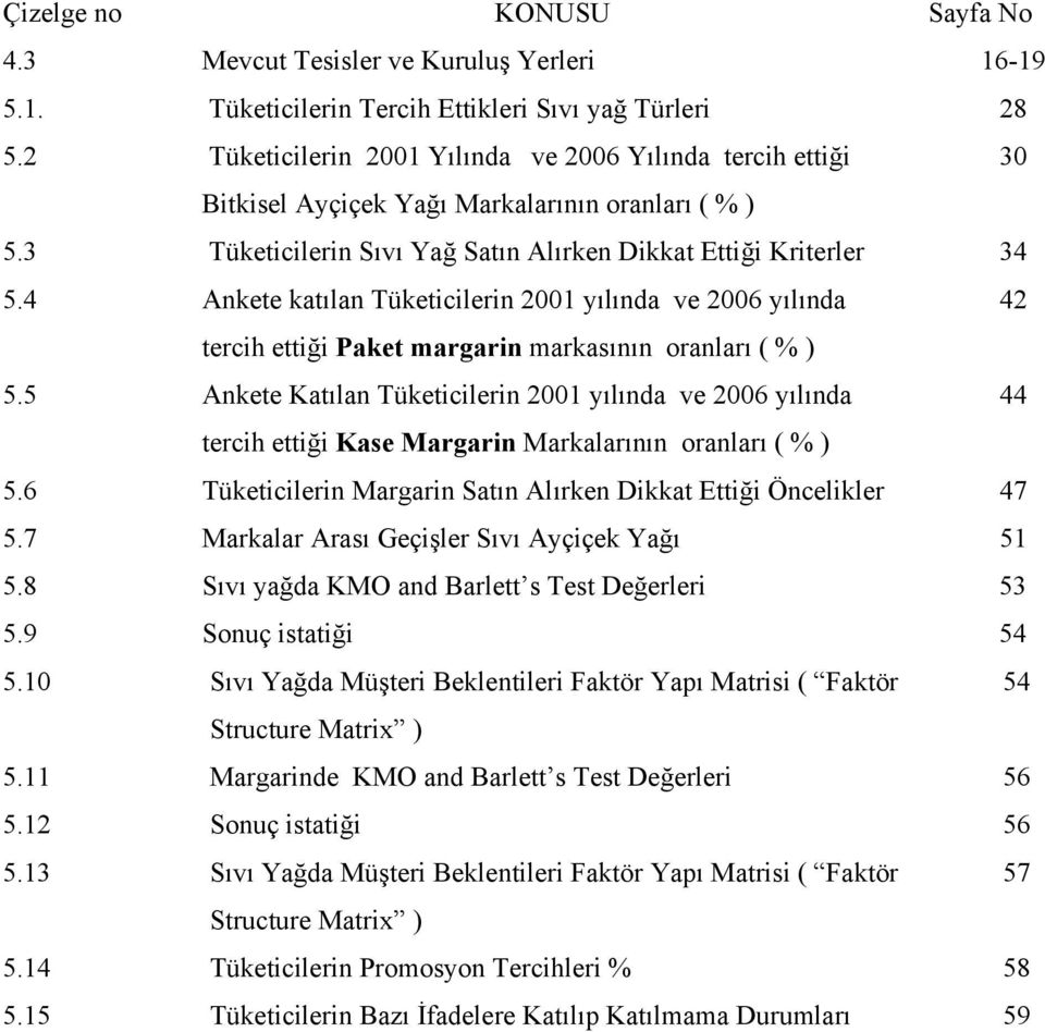 4 Ankete katılan Tüketicilerin 2001 yılında ve 2006 yılında 42 tercih ettiği Paket margarin markasının oranları ( % ) 5.