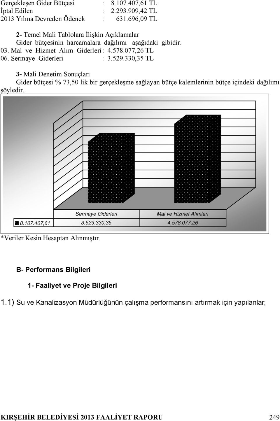 Sermaye Giderleri : 3.529.330,35 TL 3- Mali Denetim Sonuçları Gider bütçesi % 73,50 lik bir gerçekleşme sağlayan bütçe kalemlerinin bütçe içindeki dağılımı şöyledir.