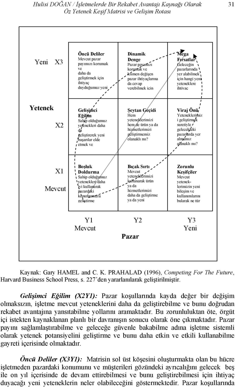 ihtiyaç Yetenek X2 Gelişimci Eğilim Sahip olduğumuz yetenekleri daha da geliştirerek yeni başarılar elde etmek ve Şeytan Geçidi Hem yeteneklerimizi hem de ürün ya da hizmetlerimizi geliştirmemiz