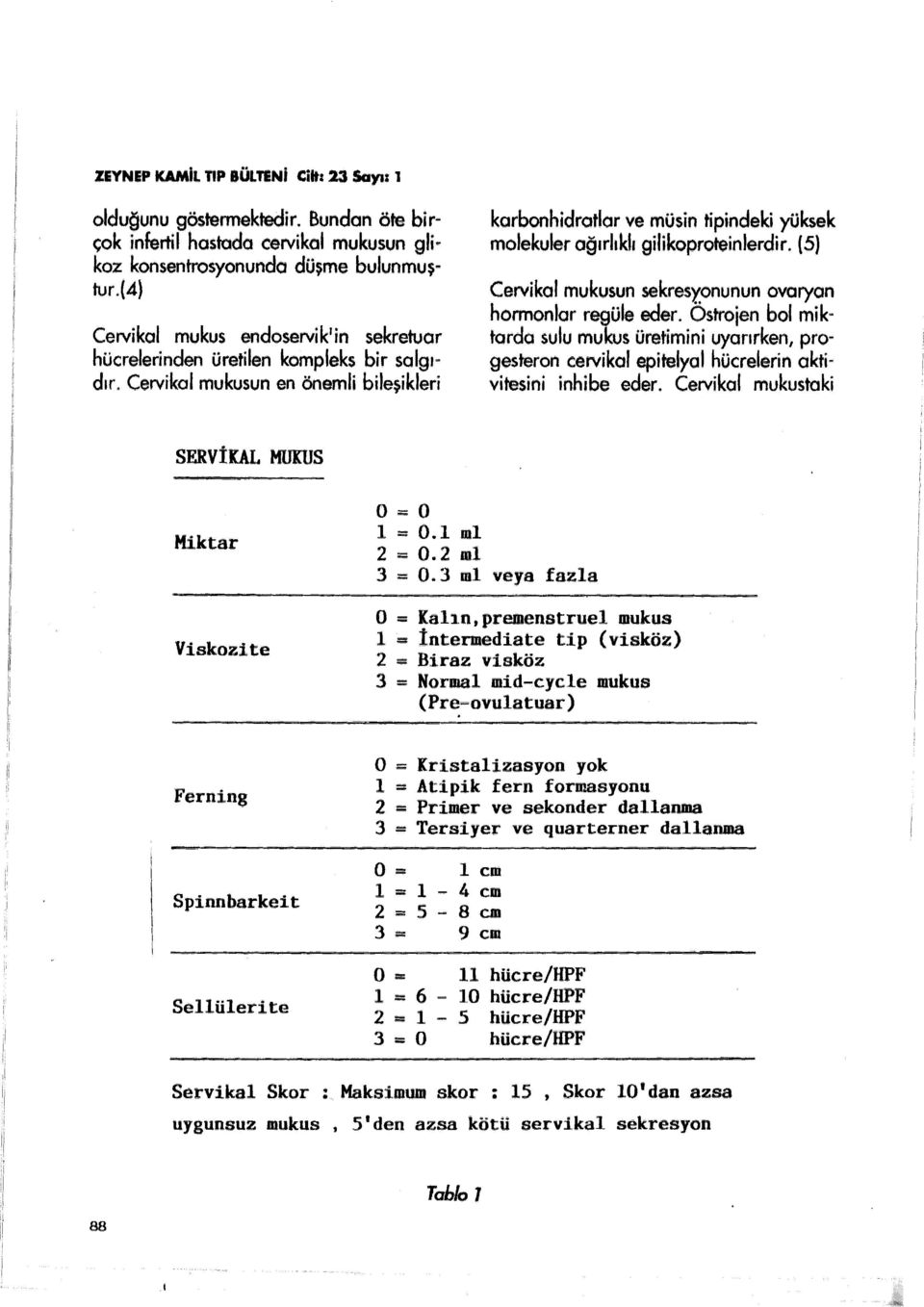 Cervikal mukusun en önemli bileşikleri karbonhidratlar ve müsin tipindeki yüksek molekuler ağırlıklı gilikoproteinlerdir. (5) Cervikal mukusun sekresyonunun ovaryon hormonlar regüle eder.