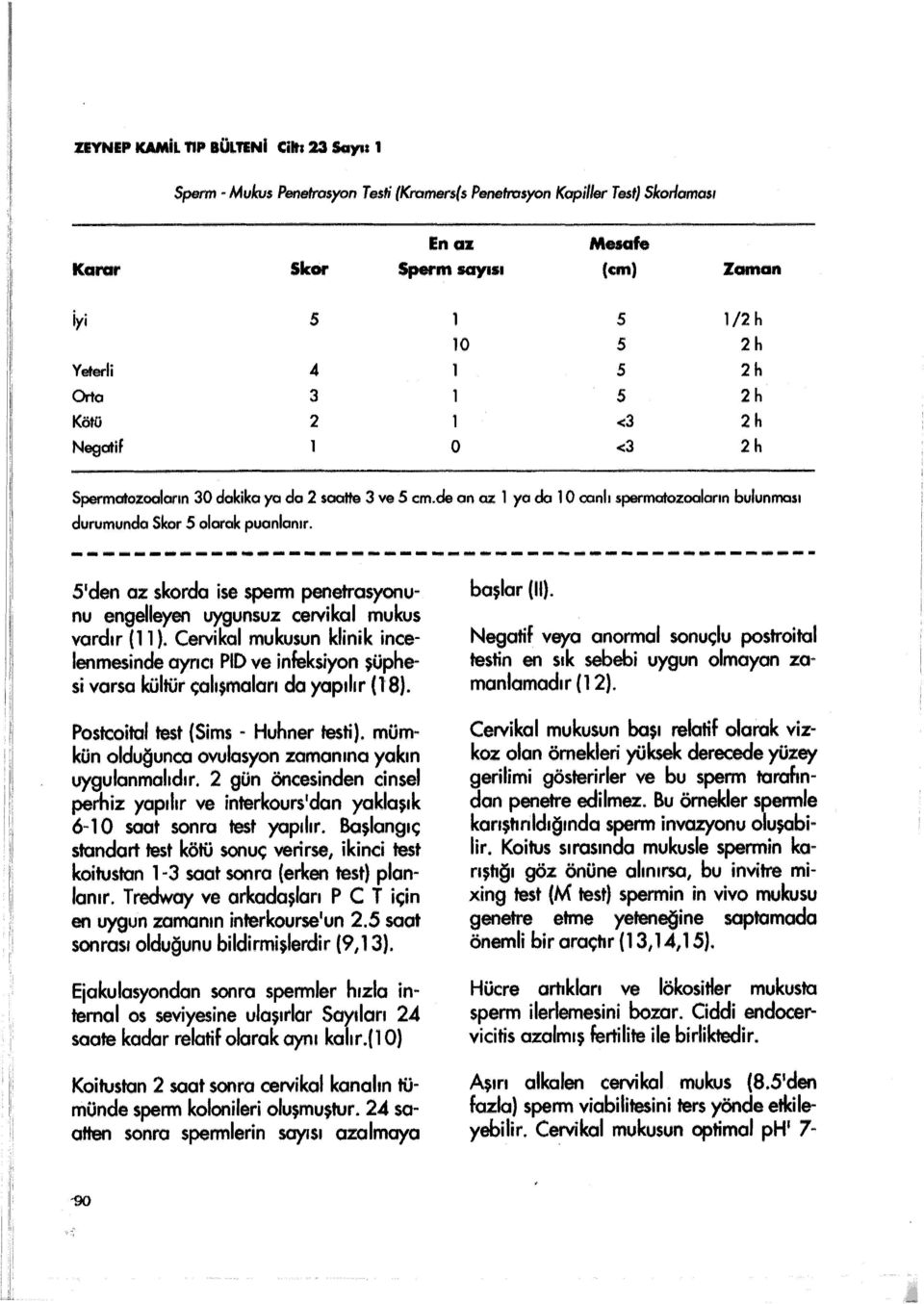 de on cız 1 ya do 1 O canlı spermatozoaların bulunması durumunda Skor 5 olarak puanlanır. 5 1 den az skorda ise spenn penetrasyonunu engelleyen uygunsuz cervikal mukus vardır {11 ).