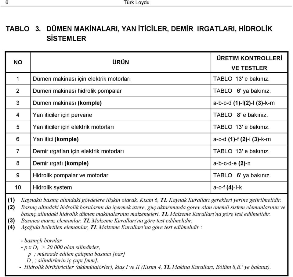 5 Yan iticiler için elektrik motorları TABLO 13' e bakınız. 6 Yan itici (komple) a-c-d (1)-f (2)-i (3)-k-m 7 Demir ırgatları için elektrik motorları TABLO 13' e bakınız.