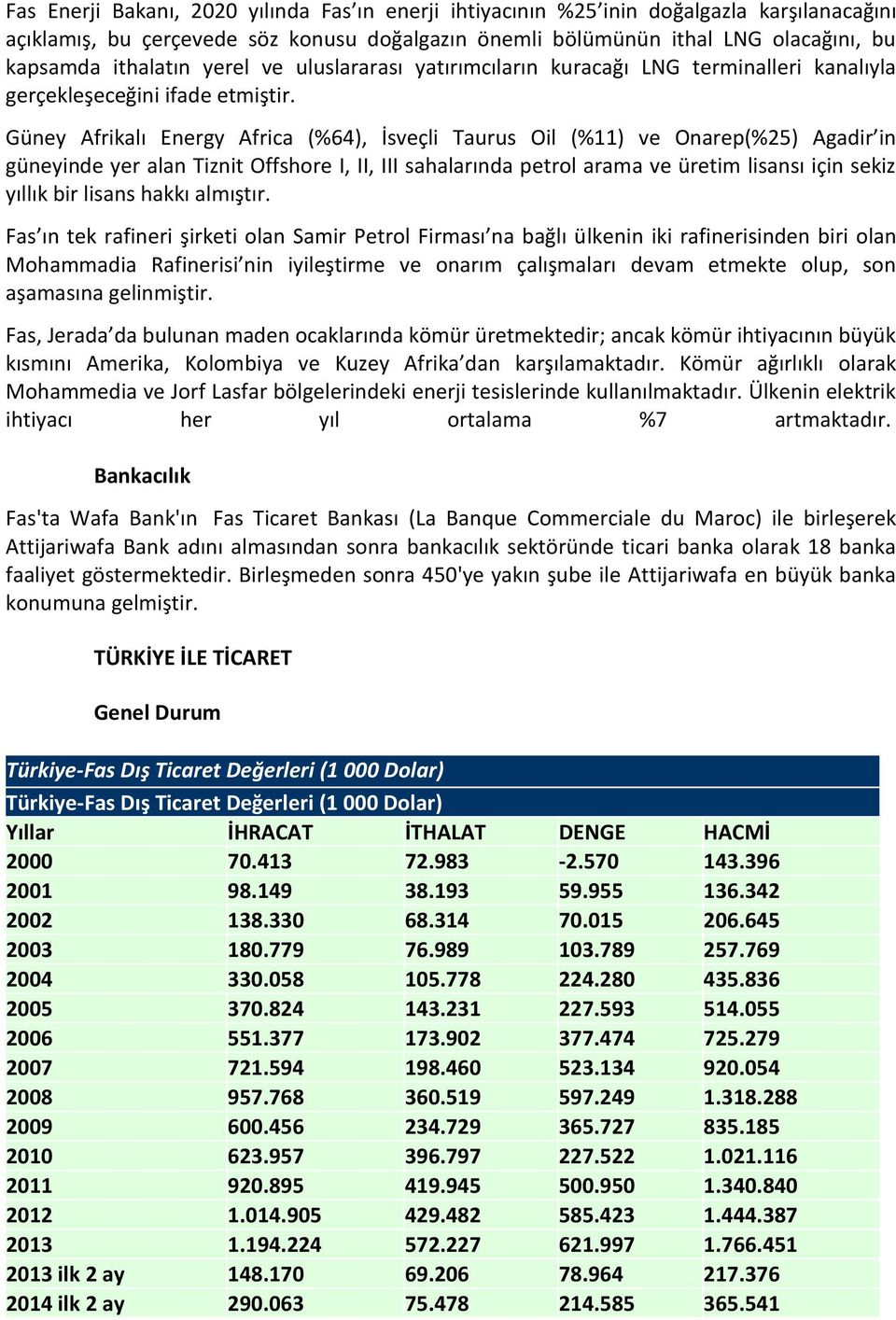 Güney Afrikalı Energy Africa (%64), İsveçli Taurus Oil (%11) ve Onarep(%25) Agadir in güneyinde yer alan Tiznit Offshore I, II, III sahalarında petrol arama ve üretim lisansı için sekiz yıllık bir