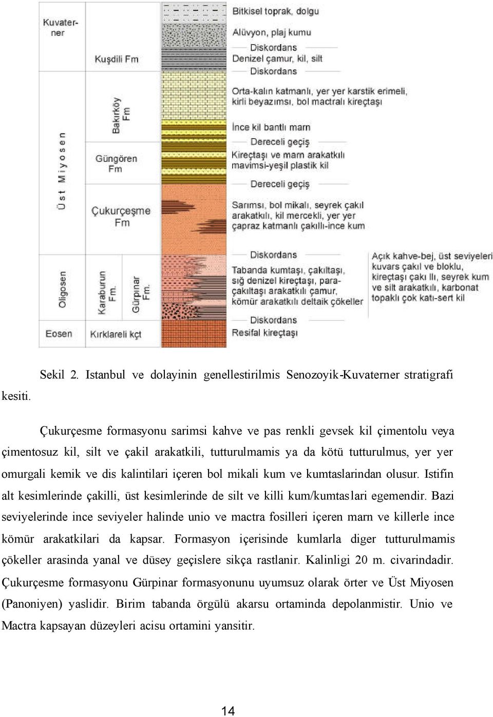 tutturulmamis ya da kötü tutturulmus, yer yer omurgali kemik ve dis kalintilari içeren bol mikali kum ve kumtaslarindan olusur.