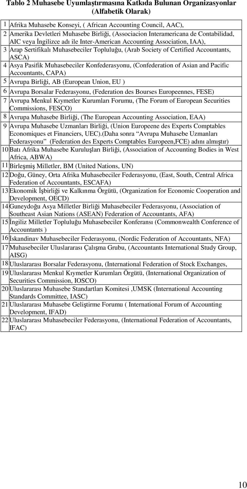Asya Pasifik Muhasebeciler Konfederasyonu, (Confederation of Asian and Pacific Accountants, CAPA) 5 Avrupa Birliği, AB (European Union, EU ) 6 Avrupa Borsalar Federasyonu, (Federation des Bourses