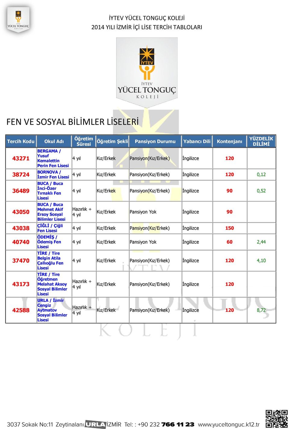 Süresi Şekli Pansiyon Durumu Yabancı Dili Kontenjanı 4 yıl Kız/Erkek Pansiyon(Kız/Erkek) İngilizce 120 YÜZDELİK DİLİMİ 4 yıl Kız/Erkek Pansiyon(Kız/Erkek) İngilizce 120 0,12 4 yıl Kız/Erkek