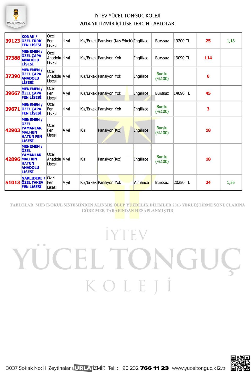 13090 TL 114 4 yıl Kız/Erkek Pansiyon Yok İngilizce 4 yıl Kız/Erkek Pansiyon Yok İngilizce Burssuz 14090 TL 45 4 yıl Kız/Erkek Pansiyon Yok İngilizce 4 yıl Kız Pansiyon(Kız) İngilizce 4 yıl Kız