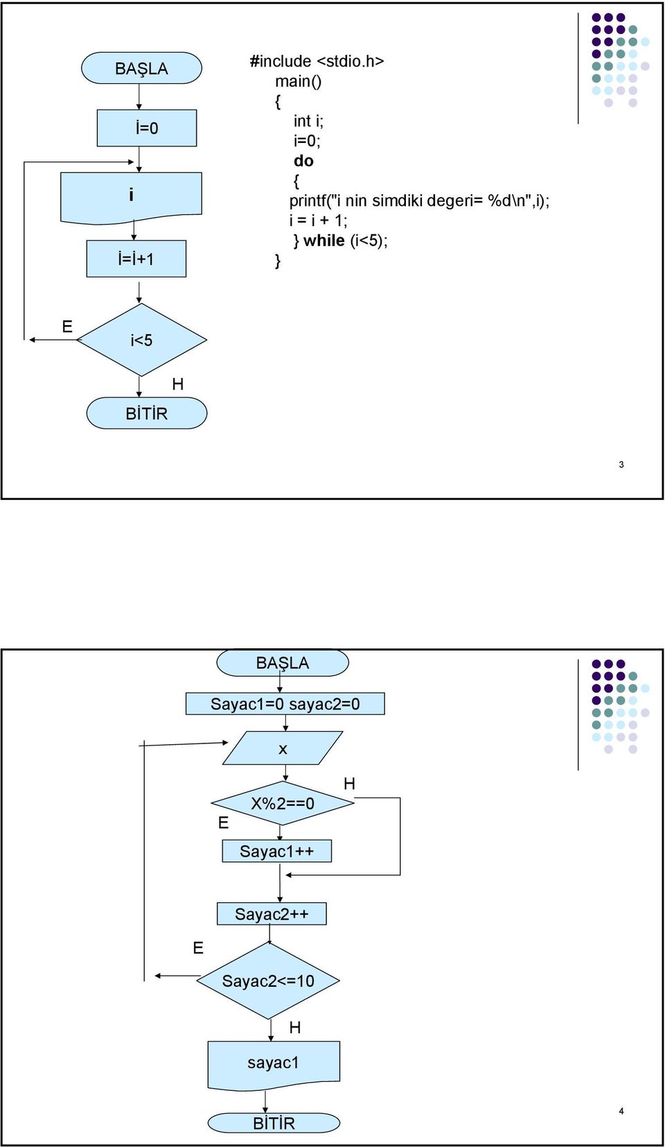 %d\n",i); i = i + 1; while (i<5); E i<5 BİTİR H 3