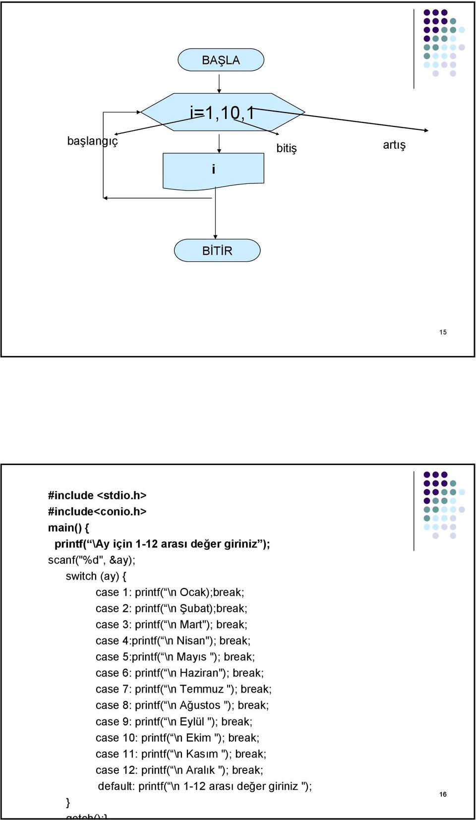 printf( \n Mart"); break; case 4:printf( \n Nisan"); break; case 5:printf( \n Mayıs "); break; case 6: printf( \n Haziran"); break; case 7: printf( \n