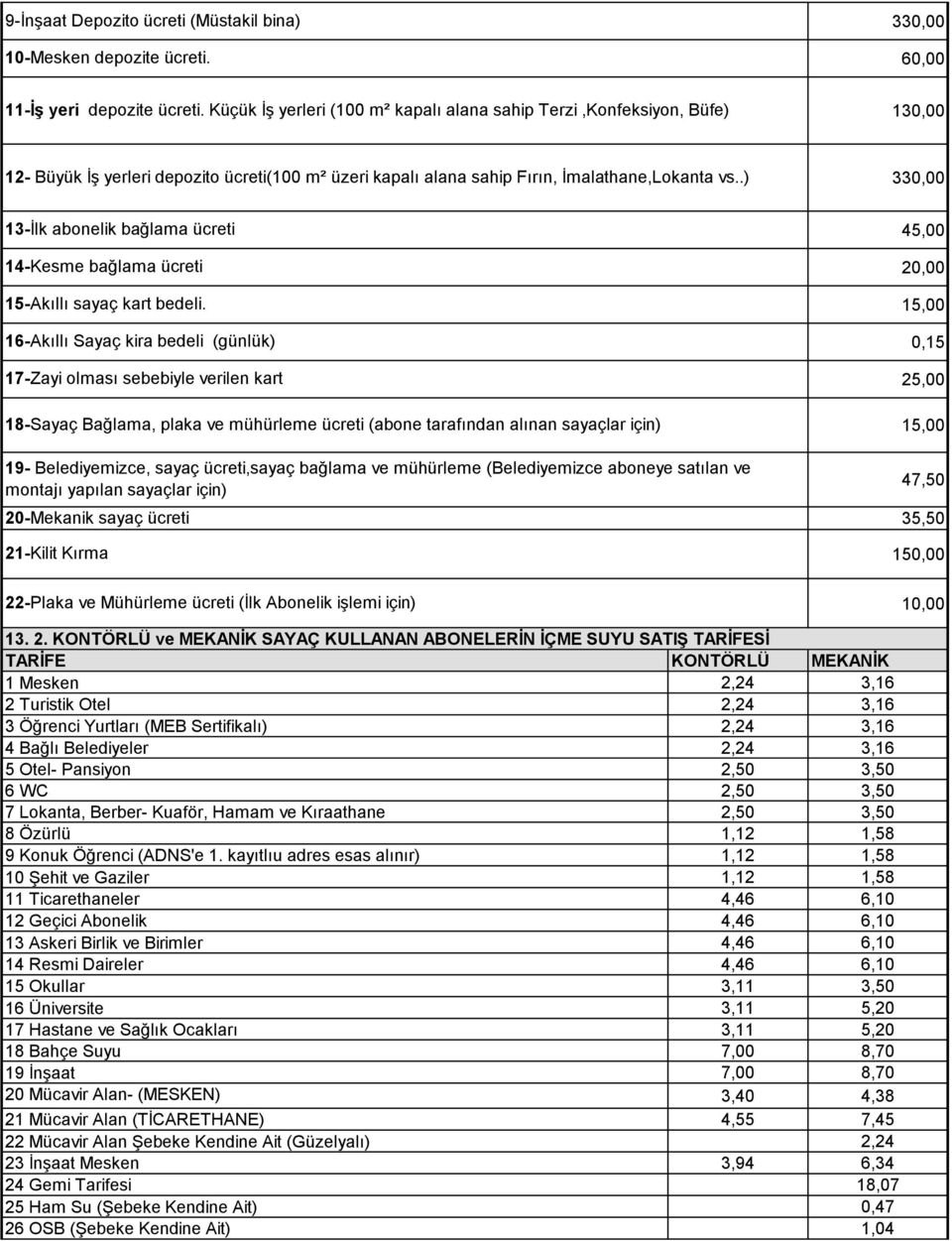 .) 330,00 13-İlk abonelik bağlama ücreti 14-Kesme bağlama ücreti 15-Akıllı sayaç kart bedeli.