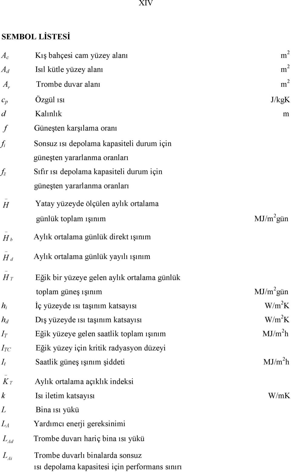 H H b d Aylık ortalama günlük direkt ışınım Aylık ortalama günlük yayılı ışınım H T Eğik bir yüzeye gelen aylık ortalama günlük toplam güneş ışınım MJ/m 2 gün h i Đç yüzeyde ısı taşınım katsayısı W/m