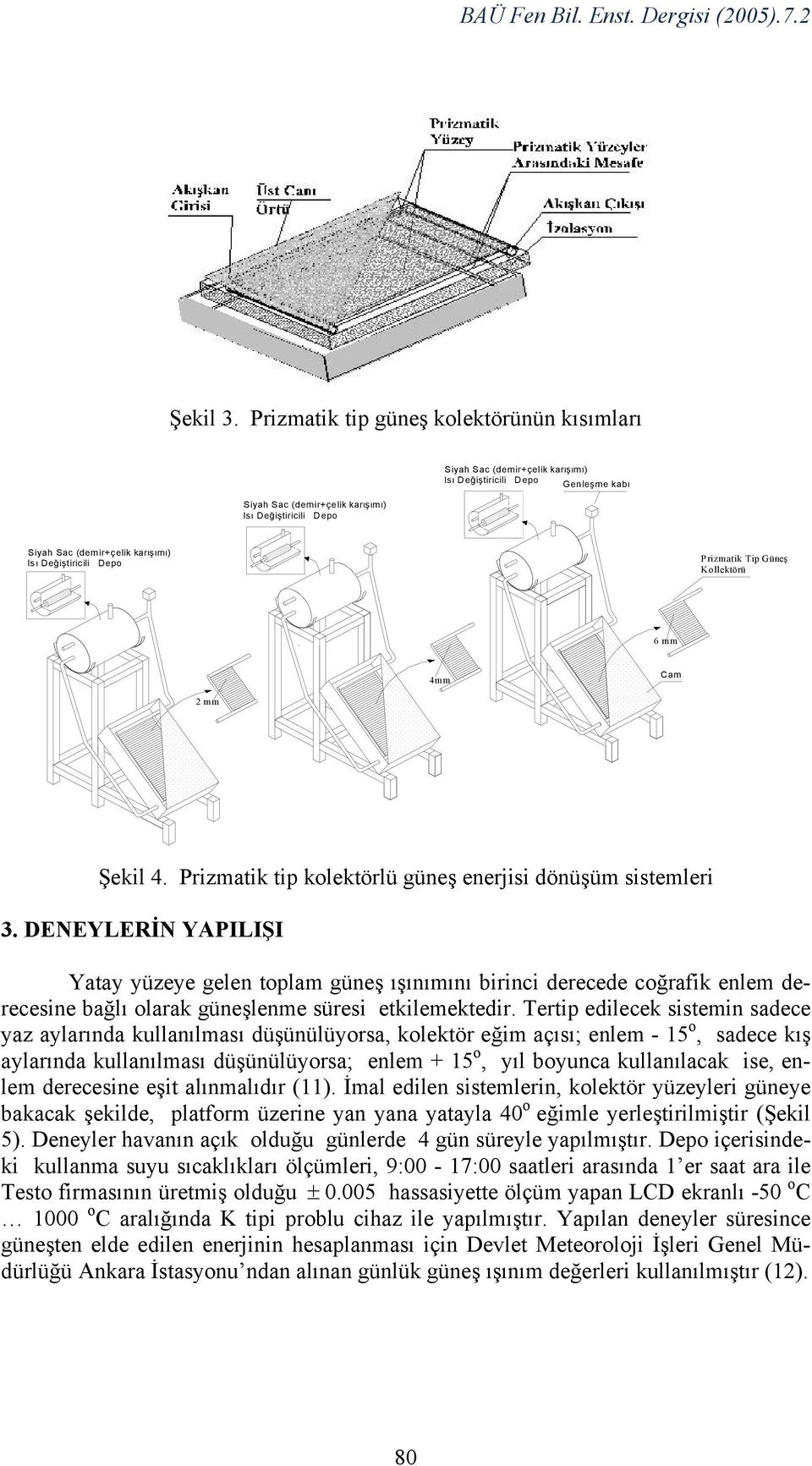 karışımı) Isı Değiştiricili Depo Prizmatik Tip Güneş Kollektörü 6 mm 4mm Cam 2 mm Şekil 4. Prizmatik tip kolektörlü güneş enerjisi dönüşüm sistemleri 3.