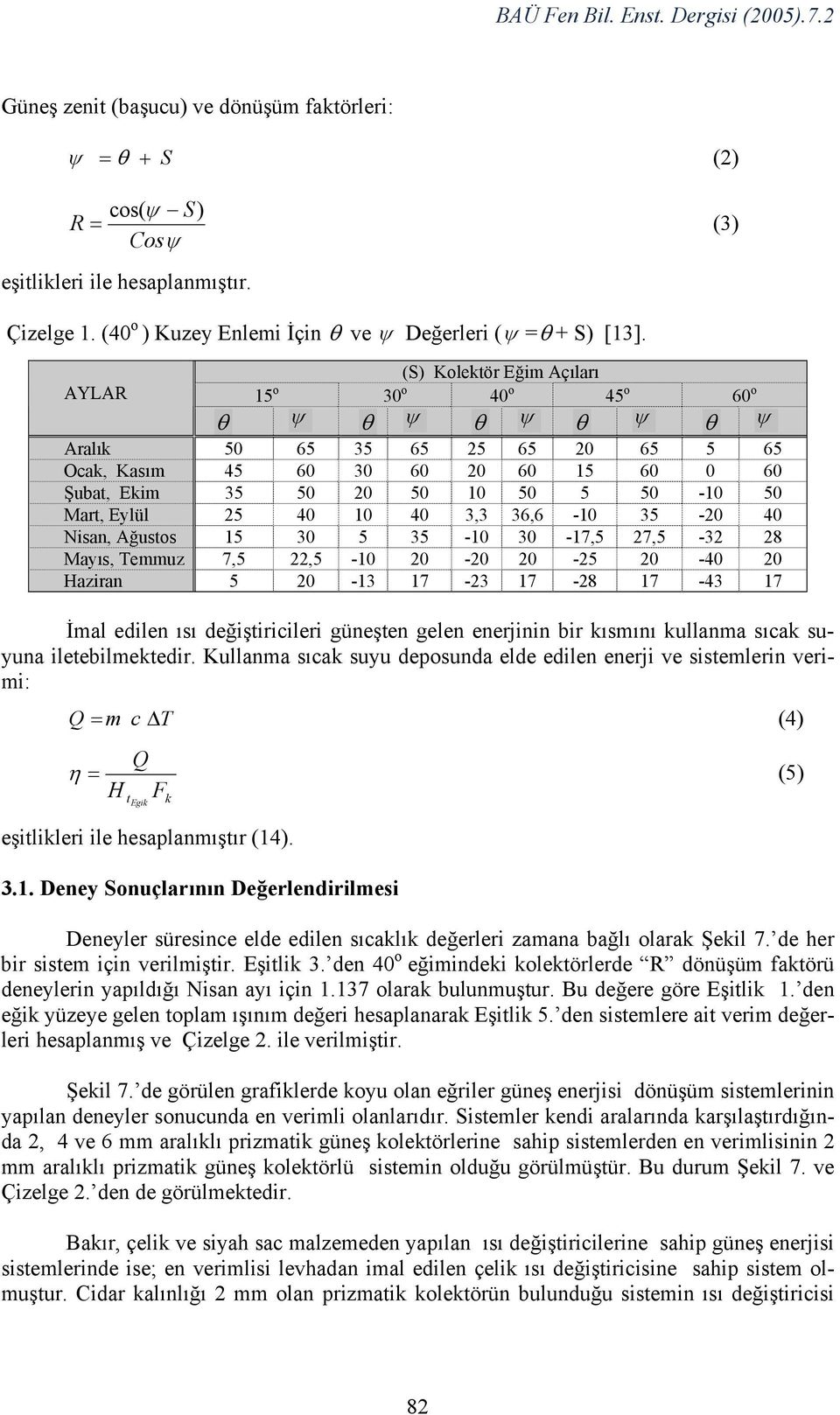 Mart, Eylül 25 40 10 40 3,3 36,6-10 35-20 40 Nisan, Ağustos 15 30 5 35-10 30-17,5 27,5-32 28 Mayıs, Temmuz 7,5 22,5-10 20-20 20-25 20-40 20 Haziran 5 20-13 17-23 17-28 17-43 17 İmal edilen ısı