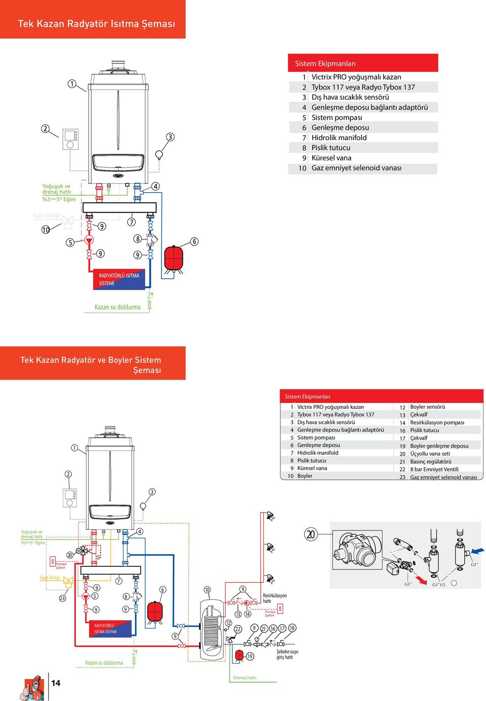 yoğuşmalı kazan Tybox 117 veya Radyo Tybox 137 Dış hava sıcaklık sensörü Genleşme deposu bağlantı adaptörü Sistem pompası Genleşme deposu Hidrolik manifold Pislik tutucu Küresel vana Boyler 12 13 14