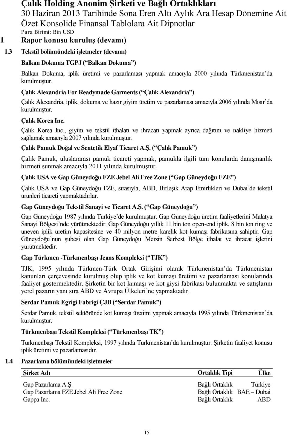 Çalık Alexandria For Readymade Garments ( Çalık Alexandria ) Çalık Alexandria, iplik, dokuma ve hazır giyim üretim ve pazarlaması amacıyla 2006 yılında Mısır da kurulmuştur. Çalık Korea Inc.