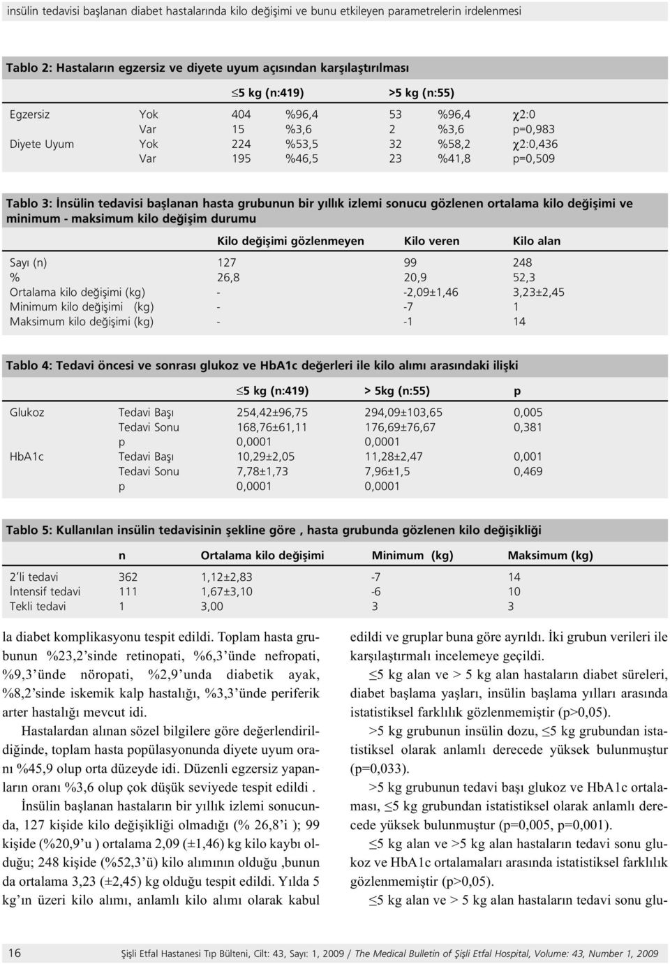 >5 kg grubunun insülin dozu, 5 kg grubundan istatistiksel olarak anlamlı derecede yüksek bulunmuştur (p=0,033).