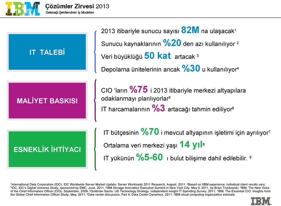 ESNEKLİK İHTİYACI Ortalama veri merkezi yaşı 14 yıl 8 IT yükünün %5-60 ı bulut bilişime dahil edilebilir.