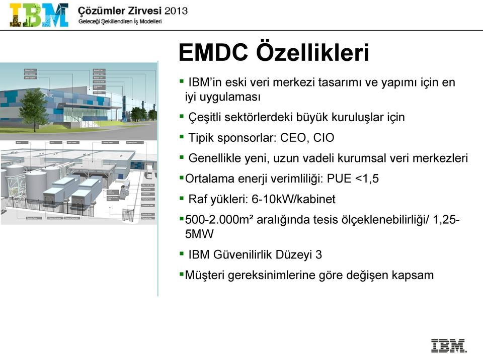 veri merkezleri Ortalama enerji verimliliği: PUE <1,5 Raf yükleri: 6-10kW/kabinet 500-2.