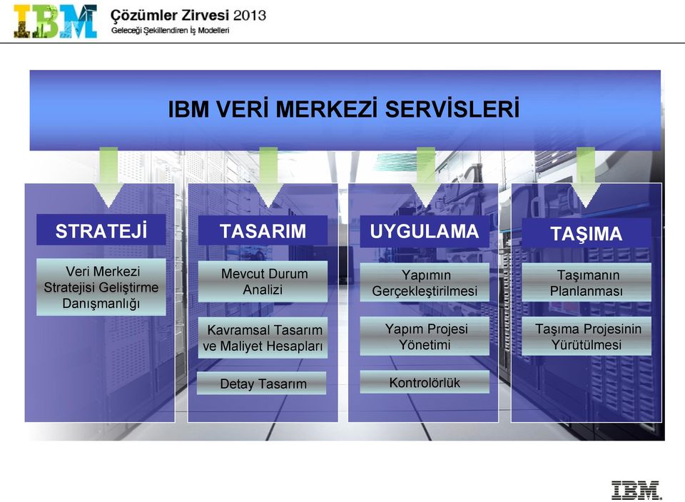 Gerçekleştirilmesi Taşımanın Planlanması Kavramsal Tasarım ve Maliyet