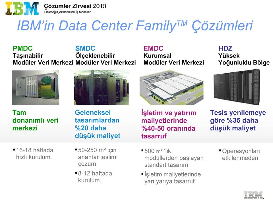 maliyetlerinde %40-50 oranında tasarruf 16-18 haftada hızlı kurulum.