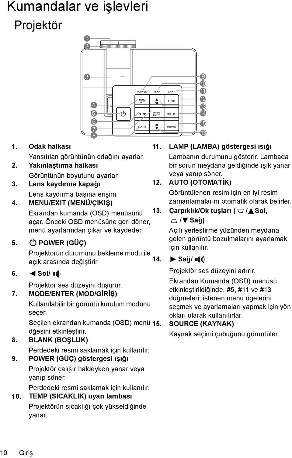 LAMP (LAMBA) göstergesi ışığı Lambanın durumunu gösterir. Lambada bir sorun meydana geldiğinde ışık yanar veya yanıp söner. 12.