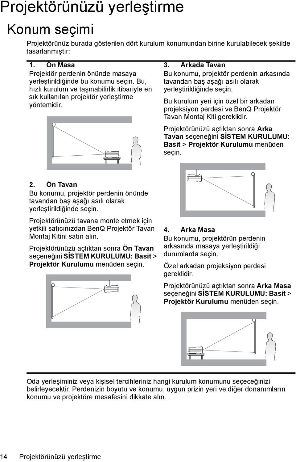 Arkada Tavan Bu konumu, projektör perdenin arkasında tavandan baş aşağı asılı olarak yerleştirildiğinde seçin.