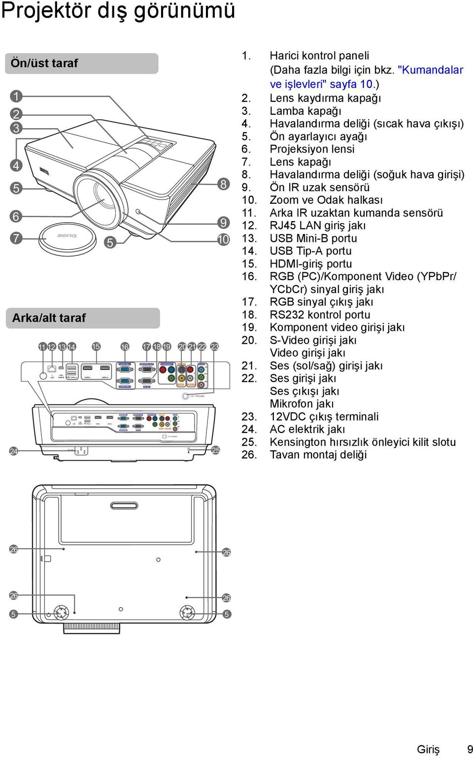 Havalandırma deliği (soğuk hava girişi) 9. Ön IR uzak sensörü 10. Zoom ve Odak halkası 11. Arka IR uzaktan kumanda sensörü 12. RJ45 LAN giriş jakı 13. USB Mini-B portu 14. USB Tip-A portu 15.