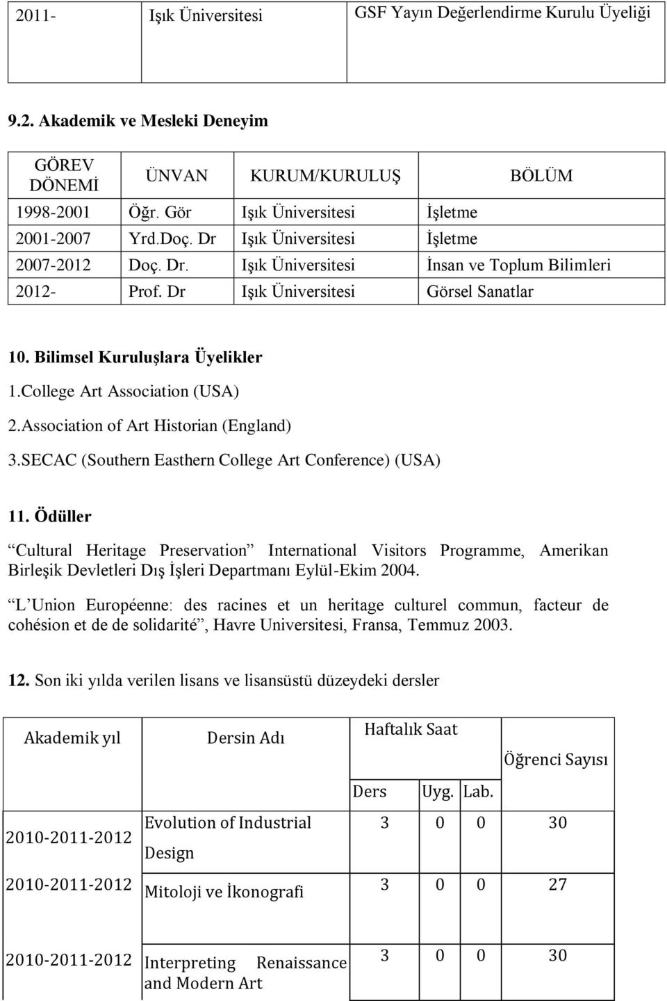 College Art Association (USA) 2.Association of Art Historian (England) 3.SECAC (Southern Easthern College Art Conference) (USA) 11.