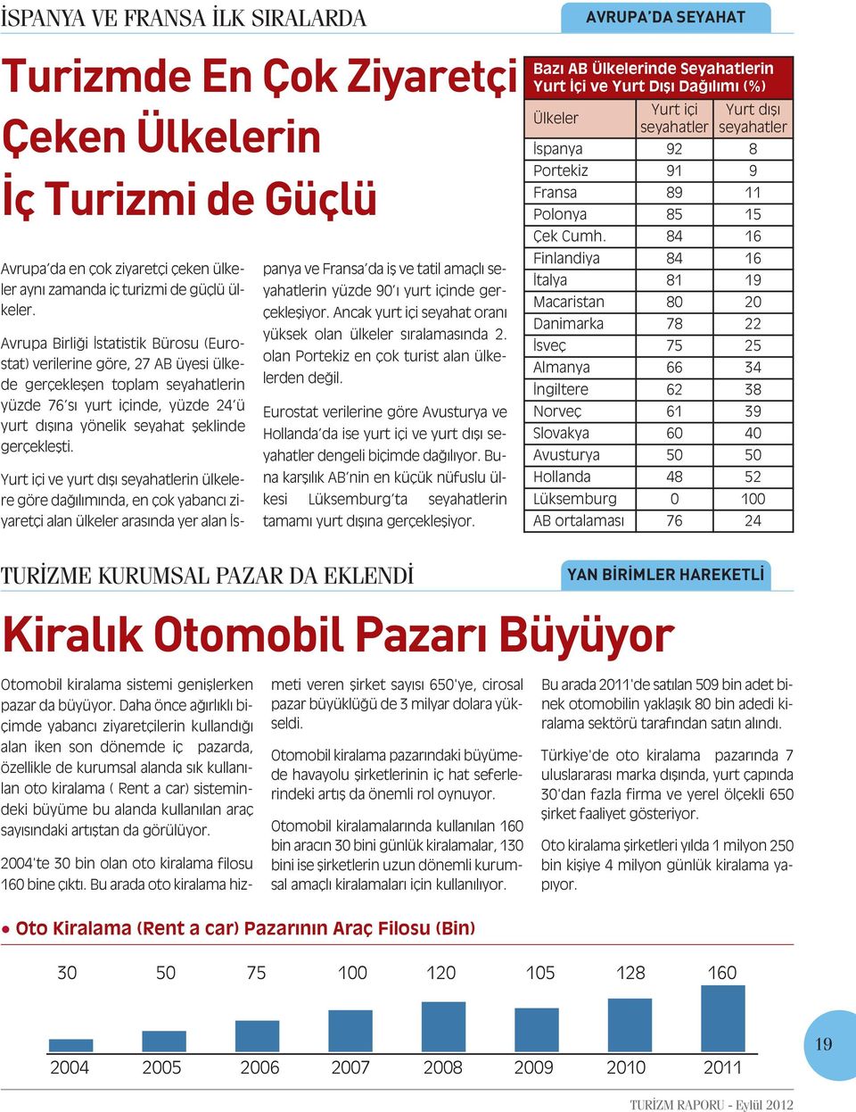 Yurt içi ve yurt dışı seyahatlerin ülkelere göre dağılımında, en çok yabancı ziyaretçi alan ülkeler arasında yer alan İspanya ve Fransa da iş ve tatil amaçlı seyahatlerin yüzde 90 ı yurt içinde