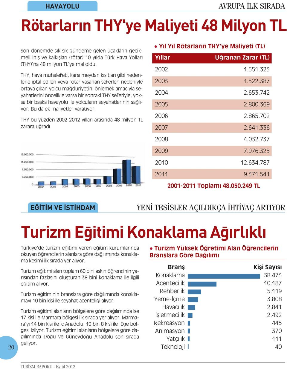 THY, hava muhalefeti, karşı meydan kısıtları gibi nedenlerle iptal edilen veya rötar yaşanan seferleri nedeniyle ortaya çıkan yolcu mağduriyetini önlemek amacıyla seyahatlerini öncelikle varsa bir