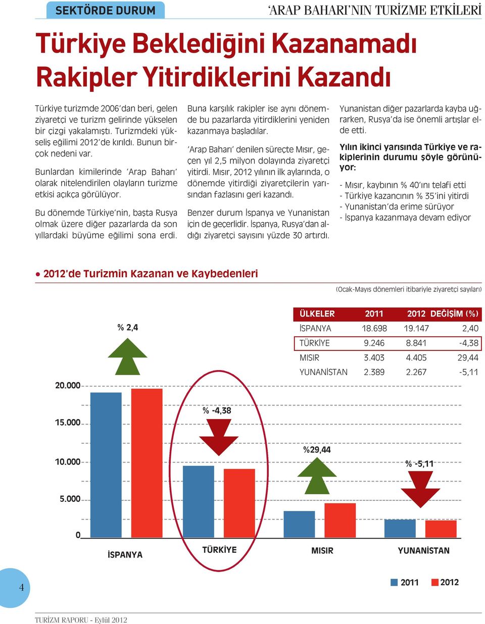 Bu dönemde Türkiye nin, başta Rusya olmak üzere diğer pazarlarda da son yıllardaki büyüme eğilimi sona erdi.
