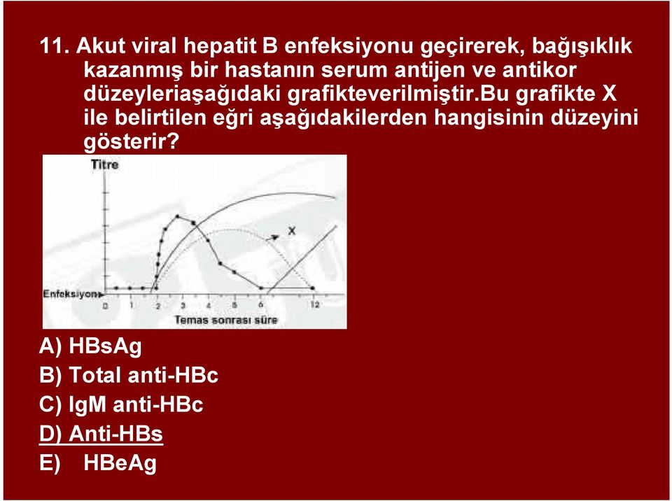 grafikteverilmiştir.