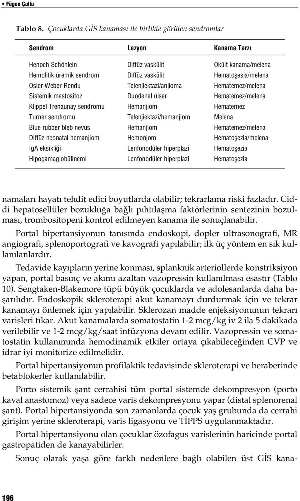 bleb nevus Diffüz neonatal hemanjiom IgA eksikli i Hipogamaglobülinemi Lezyon Diffüz vaskülit Diffüz vaskülit Telenjiektazi/anjioma Duodenal ülser Hemanjiom Telenjiektazi/hemanjiom Hemanjiom Hemonjom