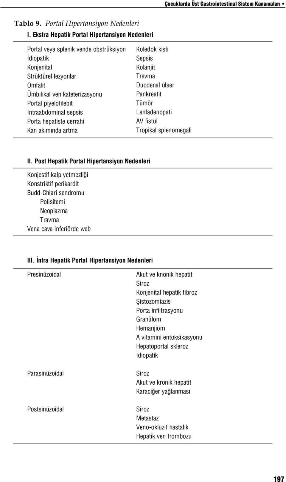 sepsis Porta hepatiste cerrahi Kan ak m nda artma Koledok kisti Sepsis Kolanjit Travma Duodenal ülser Pankreatit Tümör Lenfadenopati AV fistül Tropikal splenomegali II.