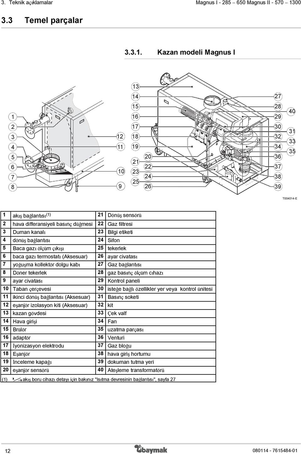 Kazan modeli Magnus I 13 14 27 15 28 1 16 29 2 17 30 3 12 18 32 4 11 19 34 5 20 36 21 6 22 37 10 23 7 24 38 25 8 9 26 39 40 31 33 35 T004014-E 1 akış bağlantısı (1) 21 Dönüş sensörü 2 hava