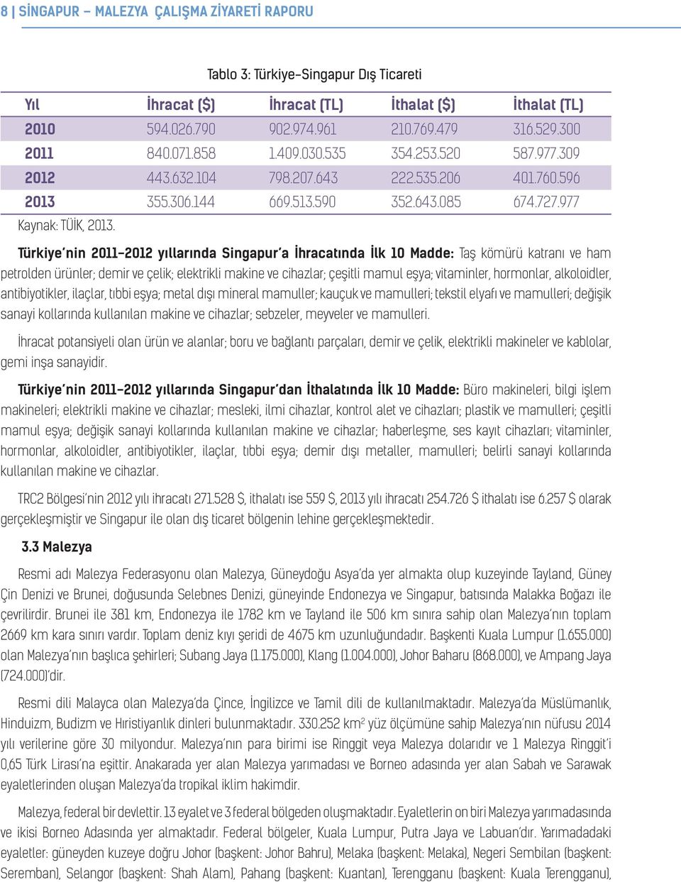 Türkiye nin 2011-2012 yıllarında Singapur a İhracatında İlk 10 Madde: Taş kömürü katranı ve ham petrolden ürünler; demir ve çelik; elektrikli makine ve cihazlar; çeşitli mamul eşya; vitaminler,