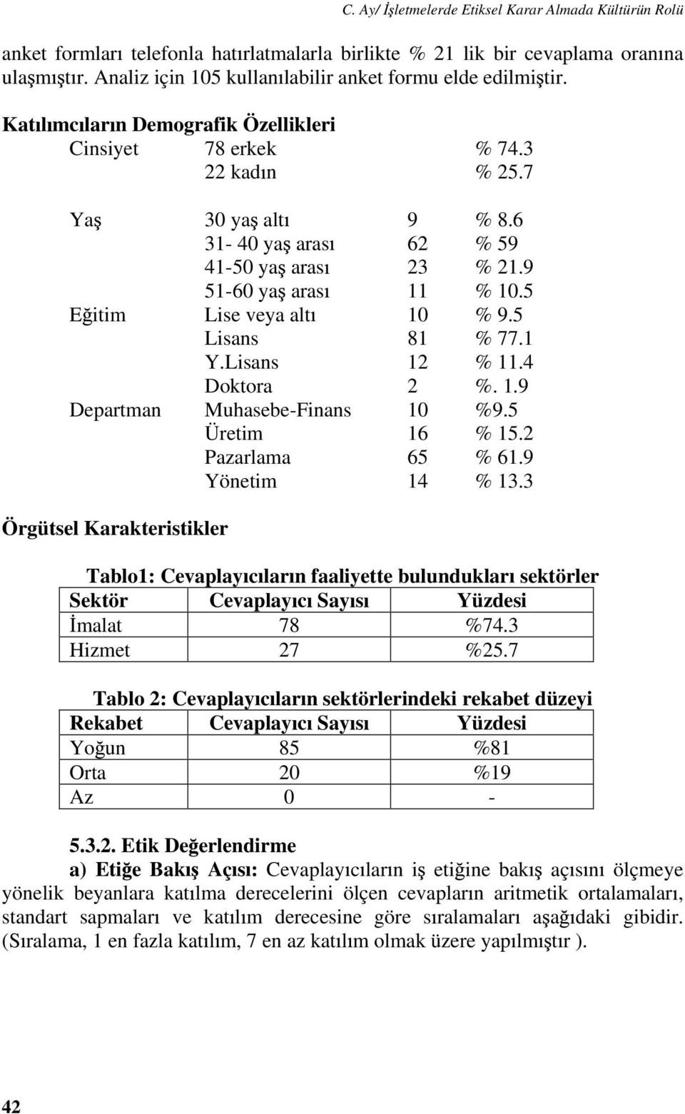 6 31-40 ya aras 62 % 59 41-50 ya aras 23 % 21.9 51-60 ya aras 11 % 10.5 E itim Lise veya alt 10 % 9.5 Lisans 81 % 77.1 Y.Lisans 12 % 11.4 Doktora 2 %. 1.9 Departman Muhasebe-Finans 10 %9.