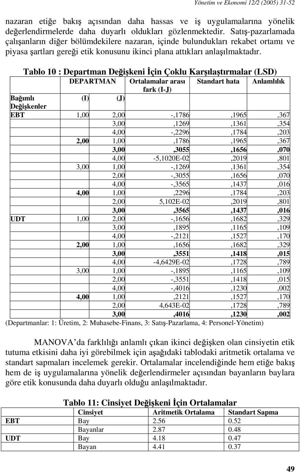 Tablo 10 : Departman De i keni çin Çoklu Kar la t rmalar (LSD) DEPARTMAN Ortalamalar aras Standart hata Anlaml l k fark (I-J) Ba ml (I) (J) De i kenler EBT 1,00 2,00 -,1786,1965,367