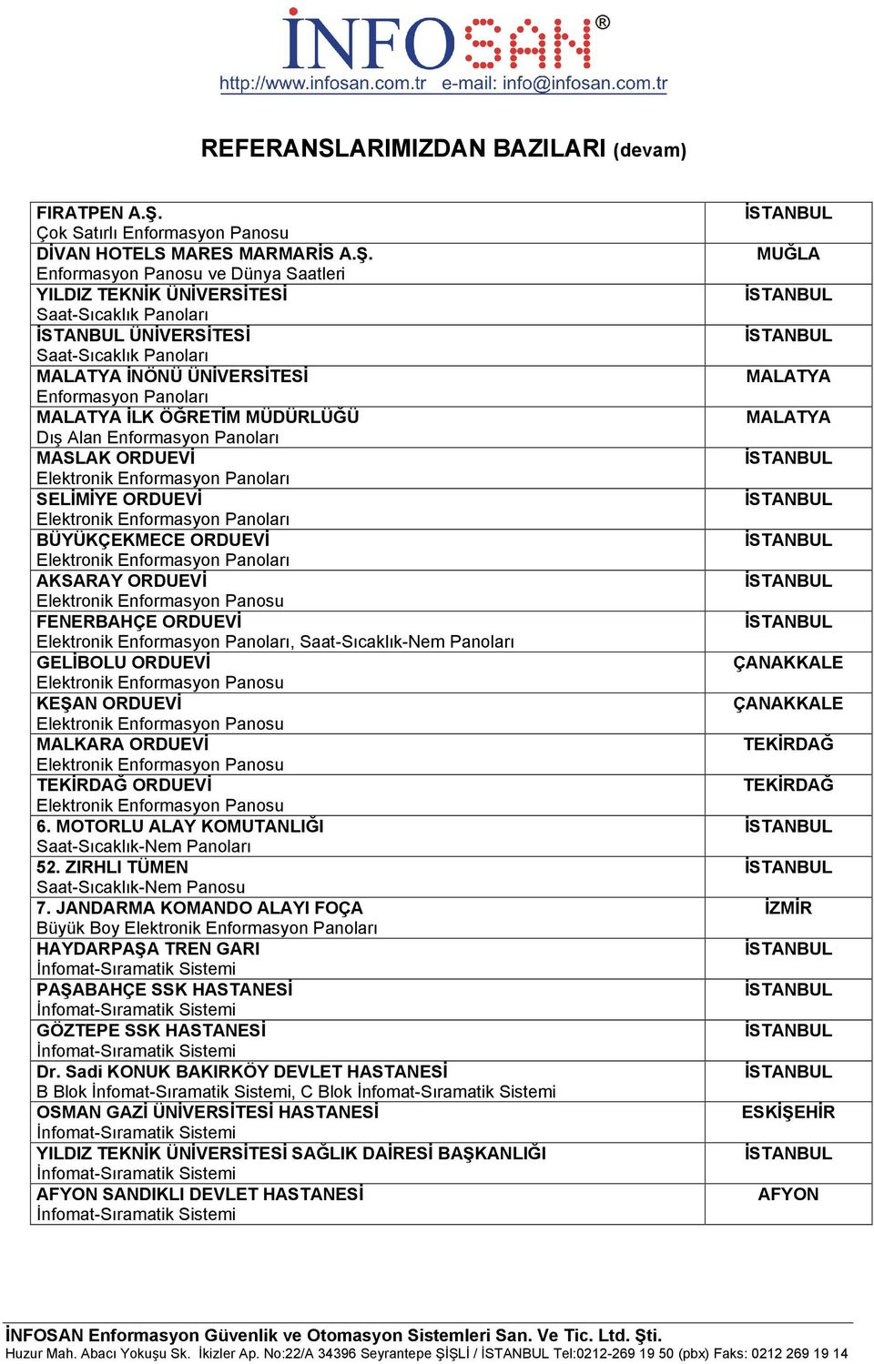 Enformasyon Panosu ve Dünya Saatleri YILDIZ TEKNİK ÜNİVERSİTESİ Saat-Sıcaklık Panoları ÜNİVERSİTESİ Saat-Sıcaklık Panoları MALATYA İNÖNÜ ÜNİVERSİTESİ MALATYA İLK ÖĞRETİM MÜDÜRLÜĞÜ Dış Alan MASLAK