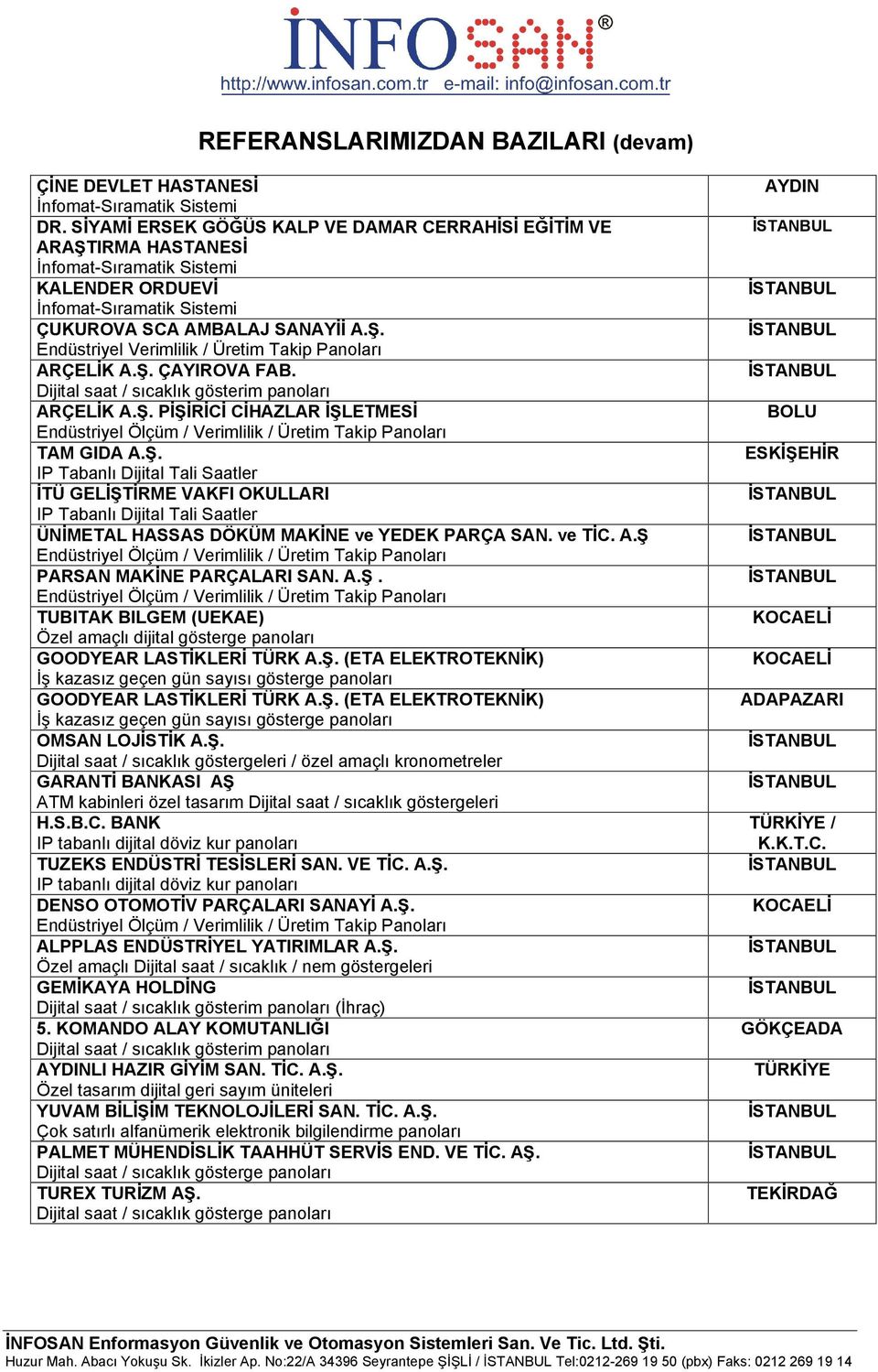 ve TİC. A.Ş PARSAN MAKİNE PARÇALARI SAN. A.Ş. TUBITAK BILGEM (UEKAE) Özel amaçlı dijital gösterge panoları GOODYEAR LASTİKLERİ TÜRK A.Ş. (ETA ELEKTROTEKNİK) İş kazasız geçen gün sayısı gösterge panoları GOODYEAR LASTİKLERİ TÜRK A.