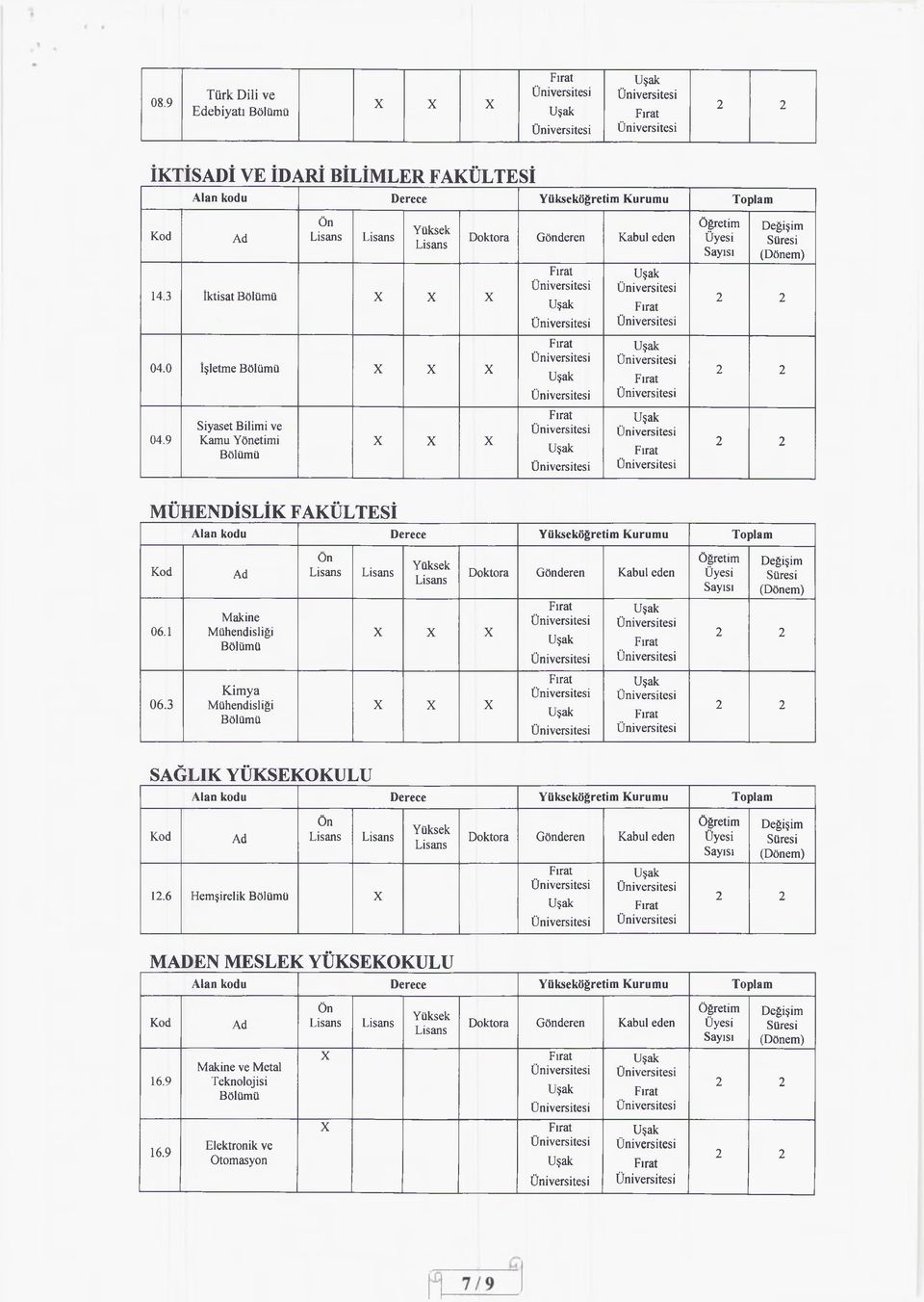 9 Siyaset Bilimi ve Kamu Yönetimi MÜHENDİSLİK FAKÜLTESİ 06.