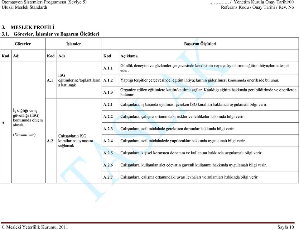 Katıldığı eğitim hakkında geri bildirimde ve önerilerde bulunur. A İş sağlığı ve iş güvenliği (İSG) konusunda önlem almak (Devamı var) A.2 Çalışanların İSG kurallarına uymasını sağlamak A.2.1 A.2.2 A.