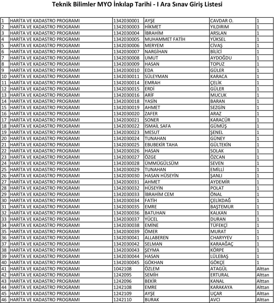 KADASTRO PROGRAMI 1342030006 MERYEM CİVAŞ 1 6 HARİTA VE KADASTRO PROGRAMI 1342030007 NARGİHAN BİLİCİ 1 7 HARİTA VE KADASTRO PROGRAMI 1342030008 UMUT AYDOĞDU 1 8 HARİTA VE KADASTRO PROGRAMI 1342030009