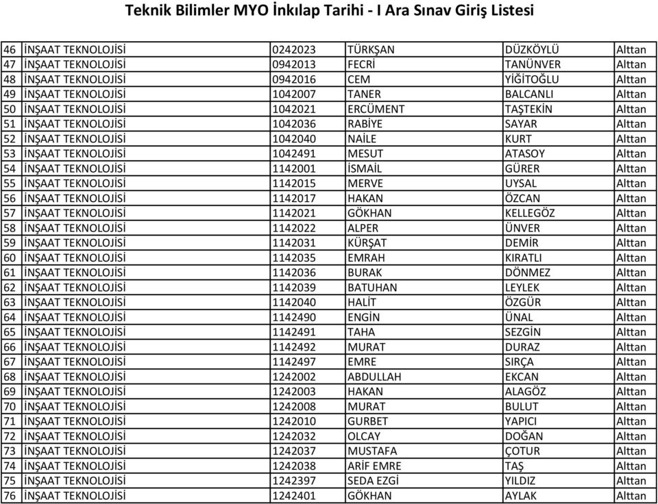 MESUT ATASOY Alttan 54 İNŞAAT TEKNOLOJİSİ 1142001 İSMAİL GÜRER Alttan 55 İNŞAAT TEKNOLOJİSİ 1142015 MERVE UYSAL Alttan 56 İNŞAAT TEKNOLOJİSİ 1142017 HAKAN ÖZCAN Alttan 57 İNŞAAT TEKNOLOJİSİ 1142021