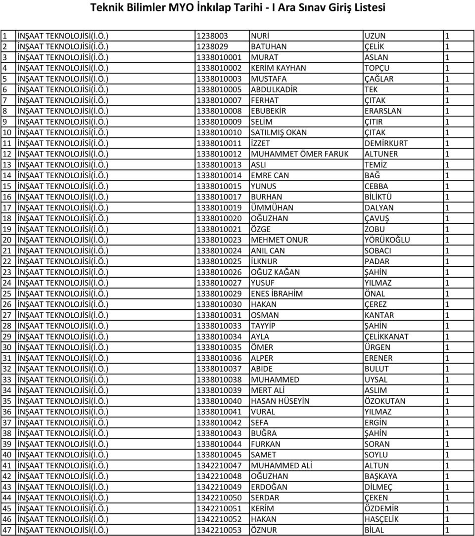 Ö.) 1338010009 SELİM ÇITIR 1 10 İNŞAAT TEKNOLOJİSİ(İ.Ö.) 1338010010 SATILMIŞ OKAN ÇITAK 1 11 İNŞAAT TEKNOLOJİSİ(İ.Ö.) 1338010011 İZZET DEMİRKURT 1 12 İNŞAAT TEKNOLOJİSİ(İ.Ö.) 1338010012 MUHAMMET ÖMER FARUK ALTUNER 1 13 İNŞAAT TEKNOLOJİSİ(İ.