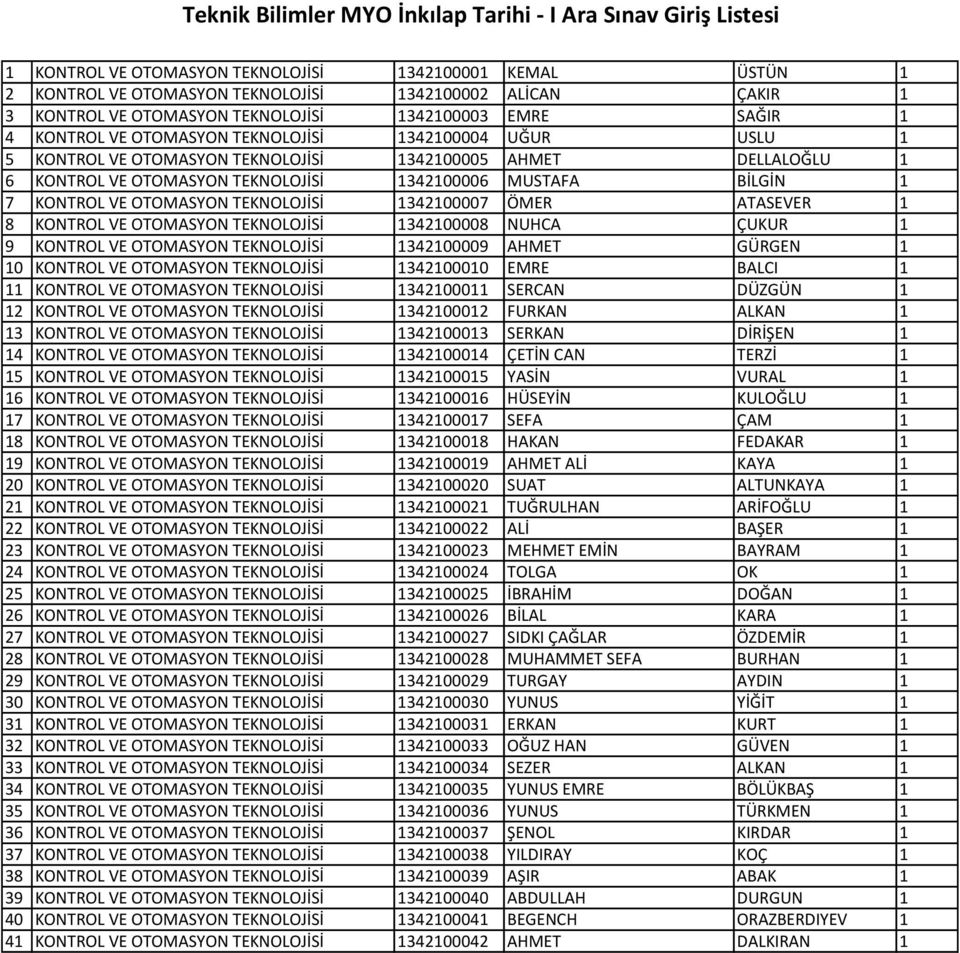 TEKNOLOJİSİ 1342100007 ÖMER ATASEVER 1 8 KONTROL VE OTOMASYON TEKNOLOJİSİ 1342100008 NUHCA ÇUKUR 1 9 KONTROL VE OTOMASYON TEKNOLOJİSİ 1342100009 AHMET GÜRGEN 1 10 KONTROL VE OTOMASYON TEKNOLOJİSİ