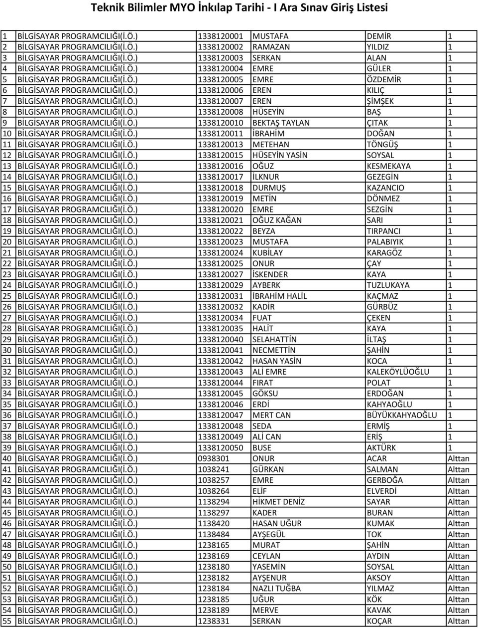 Ö.) 1338120008 HÜSEYİN BAŞ 1 9 BİLGİSAYAR PROGRAMCILIĞI(İ.Ö.) 1338120010 BEKTAŞ TAYLAN ÇITAK 1 10 BİLGİSAYAR PROGRAMCILIĞI(İ.Ö.) 1338120011 İBRAHİM DOĞAN 1 11 BİLGİSAYAR PROGRAMCILIĞI(İ.Ö.) 1338120013 METEHAN TÖNGÜŞ 1 12 BİLGİSAYAR PROGRAMCILIĞI(İ.