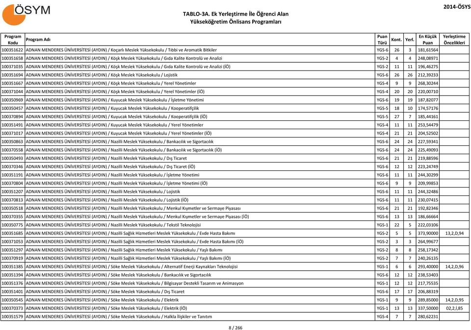 Meslek Yüksekokulu / Gıda Kalite Kontrolü ve Analizi YGS-2 4 4 248,08971 100371035 ADNAN MENDERES ÜNİVERSİTESİ (AYDIN) / Köşk Meslek Yüksekokulu / Gıda Kalite Kontrolü ve Analizi (İÖ) YGS-2 11 11